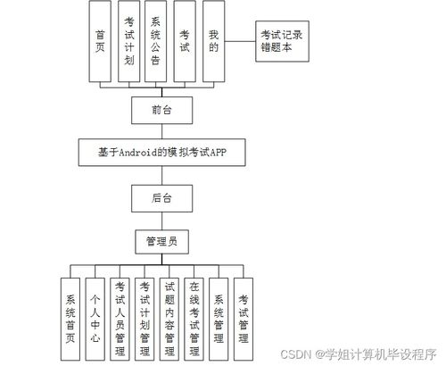 基于Android的模擬考試應(yīng)用系統(tǒng)設(shè)計(jì)與實(shí)現(xiàn)