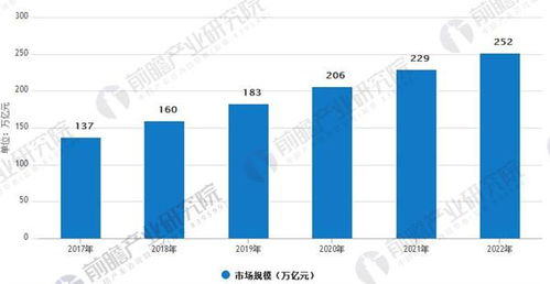 資產管理行業前景廣闊，預計總規模將突破250萬億元大關