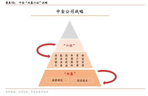 中金公司 你是否還記得年少時那個關于財富的夢？